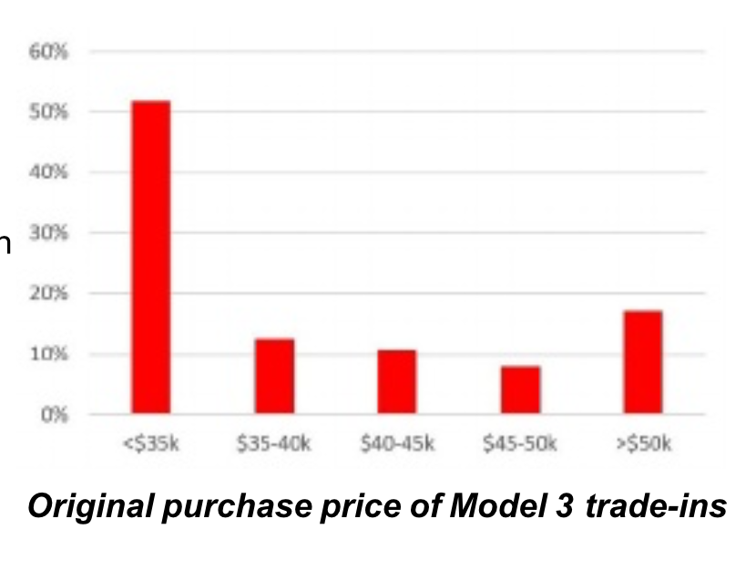 Tesla (TSLA) отчёт за 3 квартал 2018 года - 5