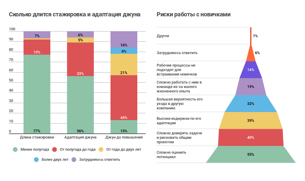 Сколько по времени длится стажировка. Сколько длится стажировка. Сколько часов длится стажировка. Сколько должна длиться стажировка. Сколько дней длится стажировка.