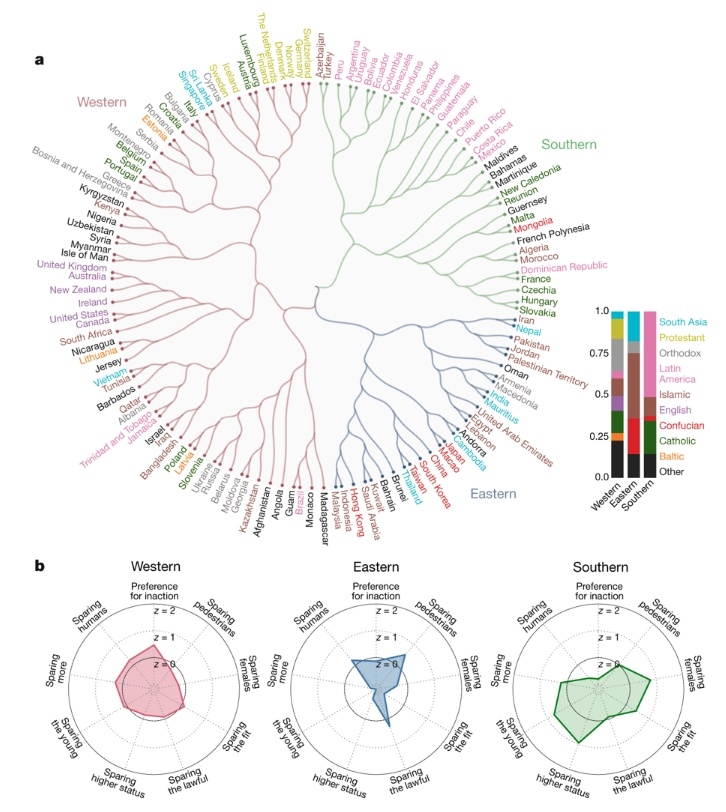 Кого давить беспилотному автомобилю: результаты эксперимента Moral Machine - 4