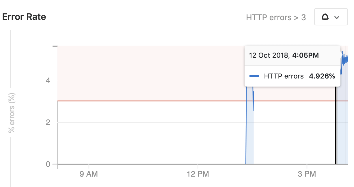 Новый выпуск GitLab 11.4 с рецензированием запросов слияния и флажками функций - 30