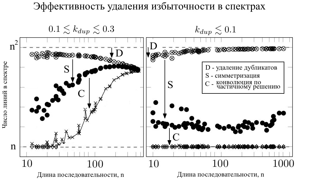 О разрешимости beltway проблемы в полиномиальное время - 4