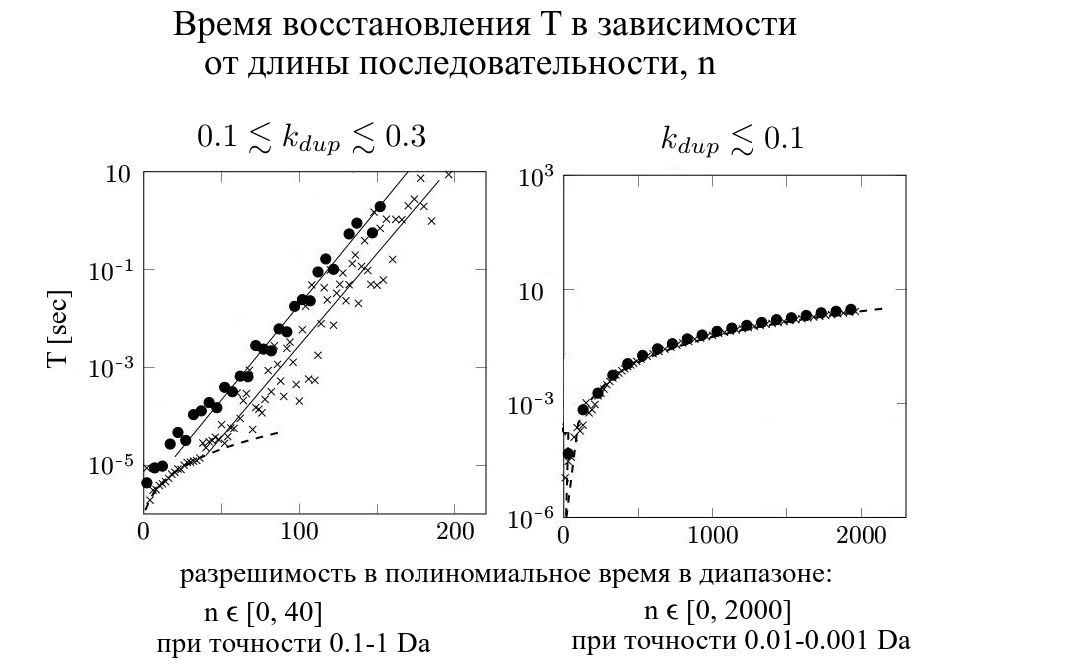 О разрешимости beltway проблемы в полиномиальное время - 5 О разрешимости beltway проблемы в полиномиальное время - 5
