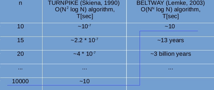 О разрешимости beltway проблемы в полиномиальное время - 1