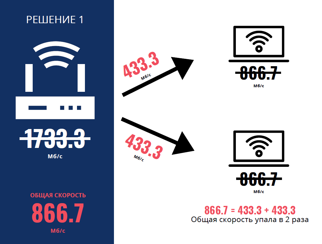 Почему Wi-Fi не будет работать, как планировалось, и зачем знать, каким телефоном пользуется сотрудник - 2