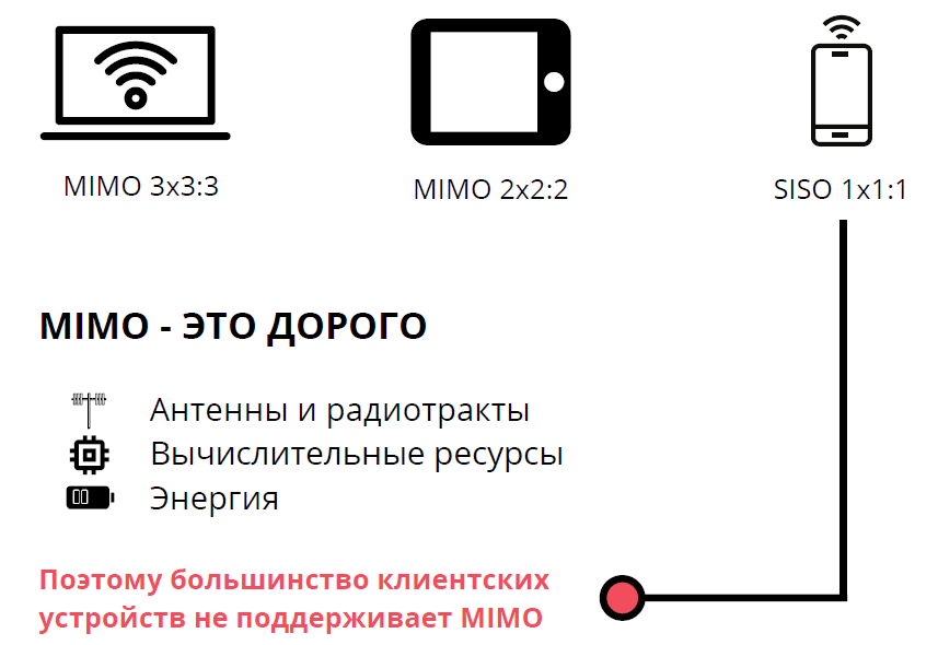 Почему Wi-Fi не будет работать, как планировалось, и зачем знать, каким телефоном пользуется сотрудник - 5