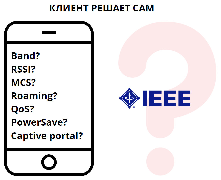 Почему Wi-Fi не будет работать, как планировалось, и зачем знать, каким телефоном пользуется сотрудник - 9