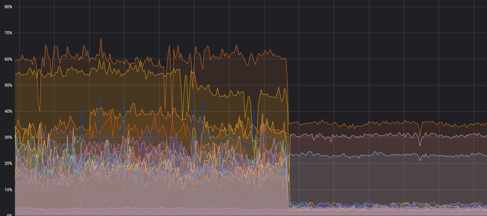 Тонкая настройка OpenStack под высокой нагрузкой - 1