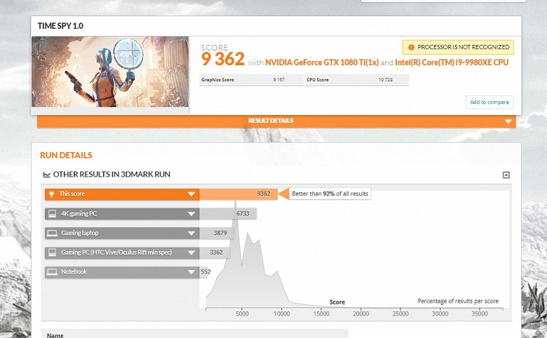 18-ядерный процессор Intel Core i9-9980XE в тесте 3DMark Timespy не показывает прироста относительно Core i9-7980XE