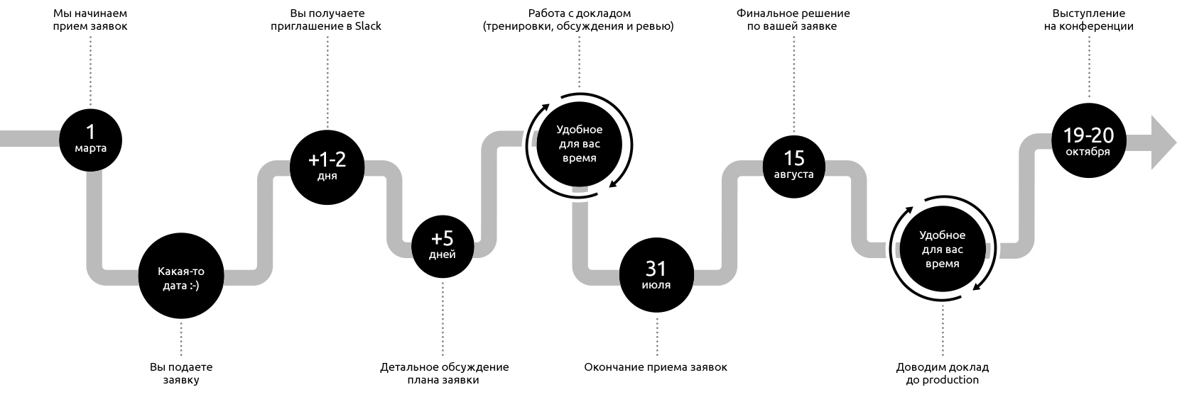 Концентрированная Java на полторы тысячи человек. Как прошел Joker 2018 - 2