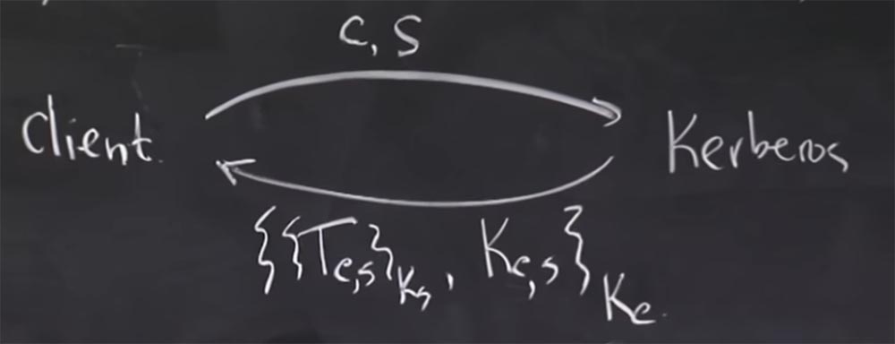 Курс MIT «Безопасность компьютерных систем». Лекция 13: «Сетевые протоколы», часть 1 - 14