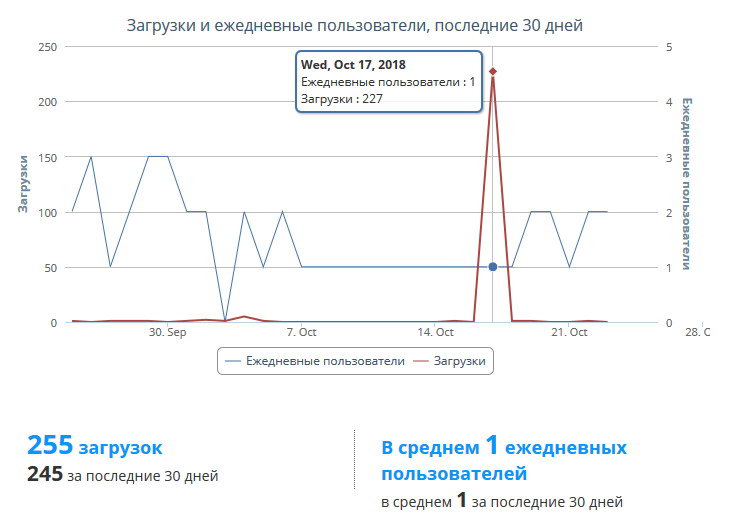 Я написал кроссбраузерное расширение для вкладок, но вы так не делайте - 9