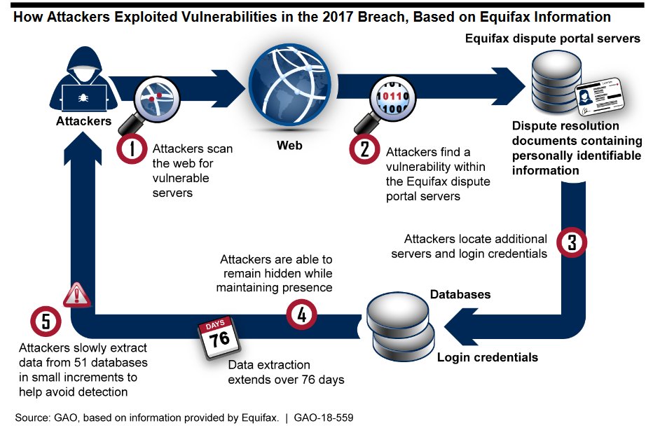 Equifax: год спустя после крупнейшей утечки данных - 1