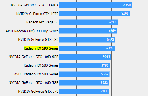 Radeon RX 590 демонстрирует неплохую форму в Final Fantasy XV