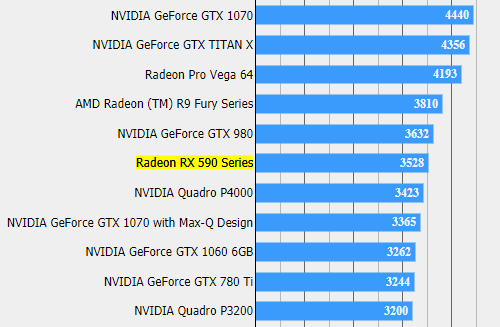 Radeon RX 590 демонстрирует неплохую форму в Final Fantasy XV