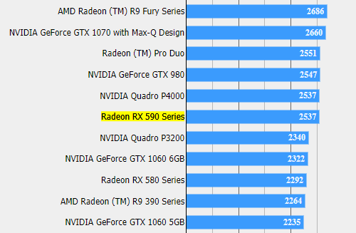 Radeon RX 590 демонстрирует неплохую форму в Final Fantasy XV