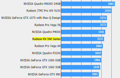 Radeon RX 590 демонстрирует неплохую форму в Final Fantasy XV