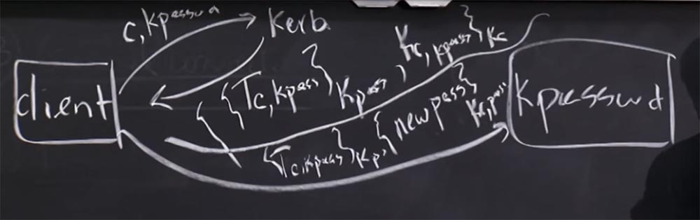 Курс MIT «Безопасность компьютерных систем». Лекция 13: «Сетевые протоколы», часть 3 - 7