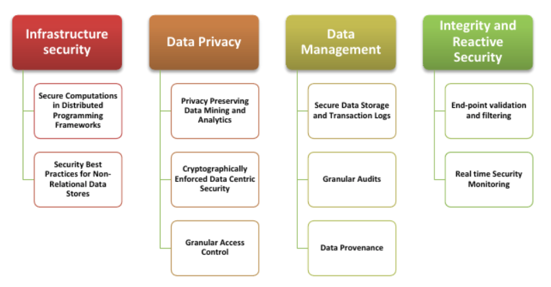 Новый законопроект о защите больших пользовательских данных (БПДн) - 2