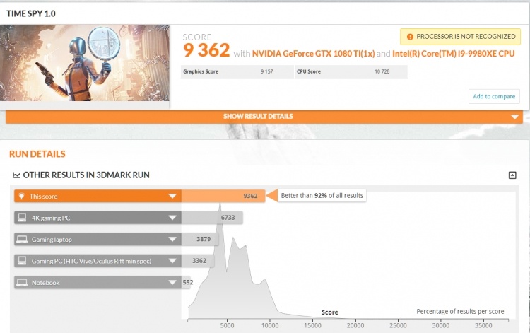 Первые результаты тестов Core i9-9980XE: чуда не случилось