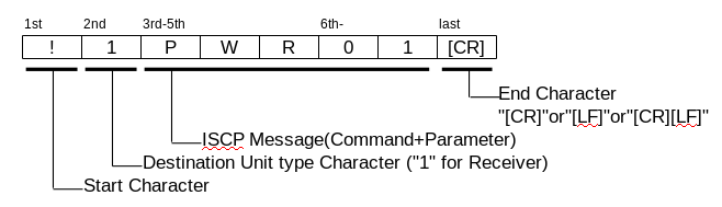Протокол ISCP-eISCP от Onkyo: управление устройствами Onkyo по сети - 5 Протокол ISCP-eISCP от Onkyo: управление устройствами Onkyo по сети - 5