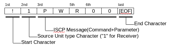 Протокол ISCP-eISCP от Onkyo: управление устройствами Onkyo по сети - 6 Протокол ISCP-eISCP от Onkyo: управление устройствами Onkyo по сети - 6