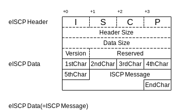 Протокол ISCP-eISCP от Onkyo: управление устройствами Onkyo по сети - 7 Протокол ISCP-eISCP от Onkyo: управление устройствами Onkyo по сети - 7