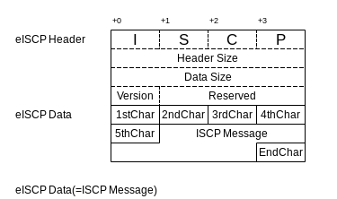 Протокол ISCP-eISCP от Onkyo: управление устройствами Onkyo по сети - 7