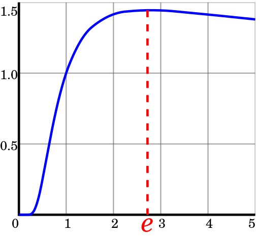 Занимательная математика. Самая экономичная система счисления - 13 image