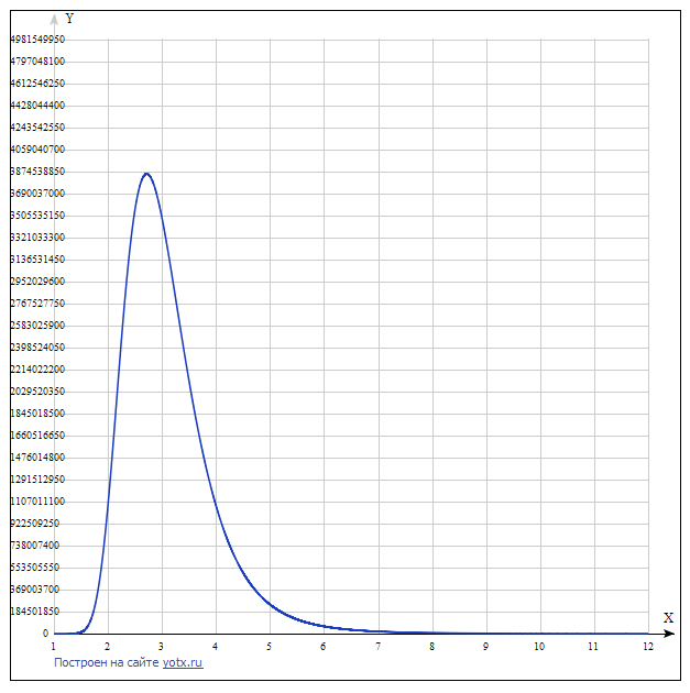 Занимательная математика. Самая экономичная система счисления - 9 image