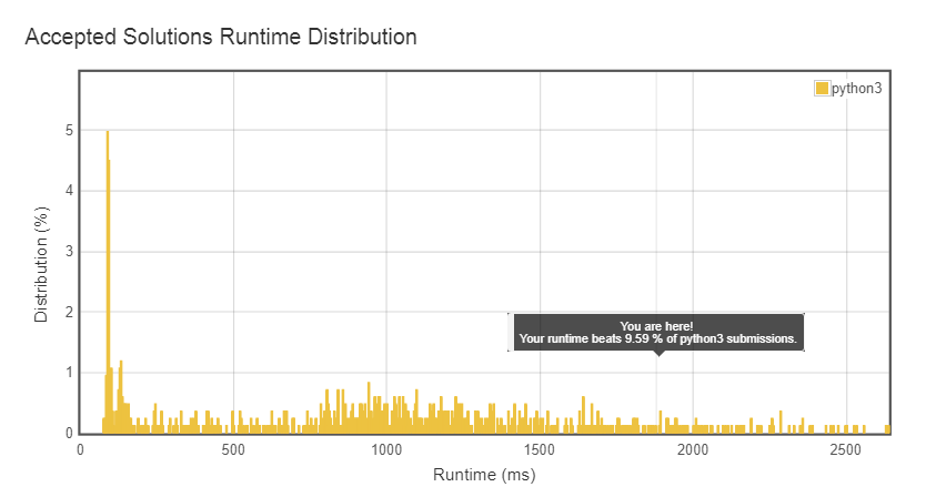 Занимательный пролог #3 - 1 Занимательный пролог #3 - 1
