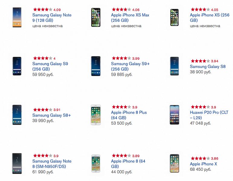 Samsung Galaxy Note9 обогнал iPhone XS Max в рейтинге Роскачества