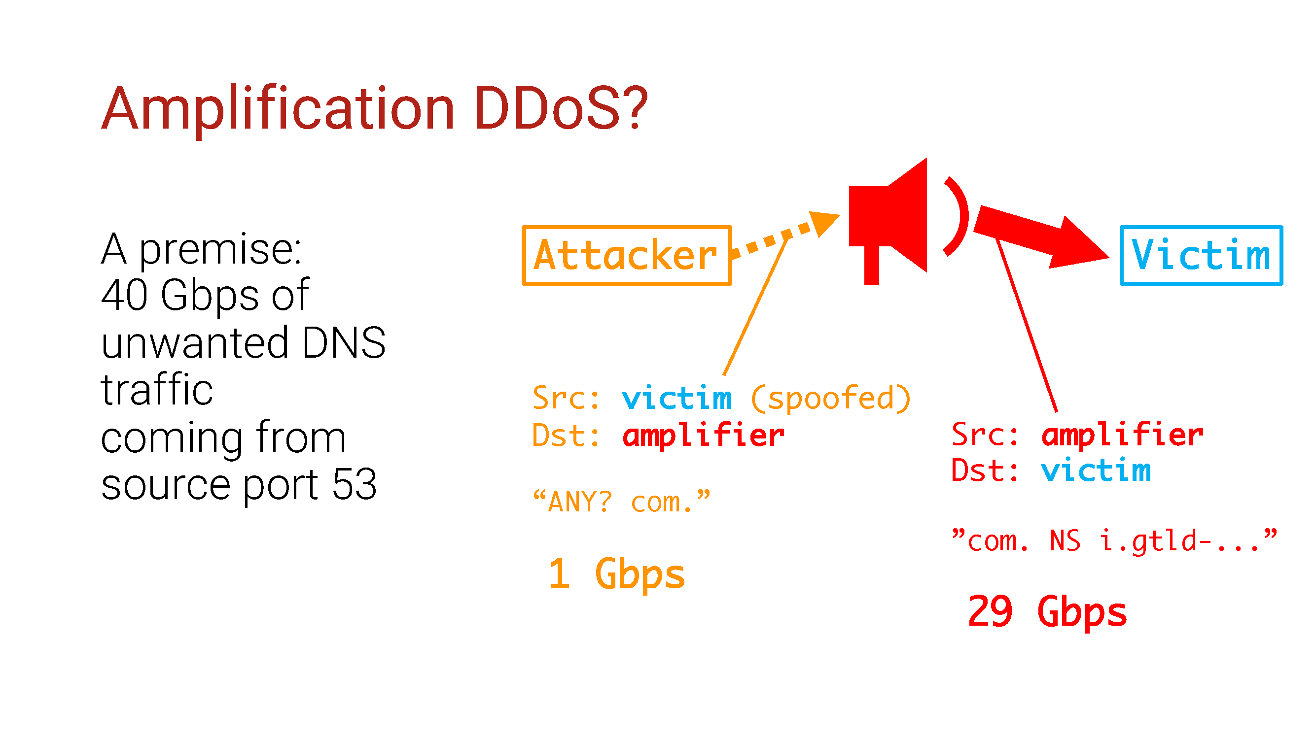 Wrong, wrong, WRONG! methods of DDoS mitigation - 8
