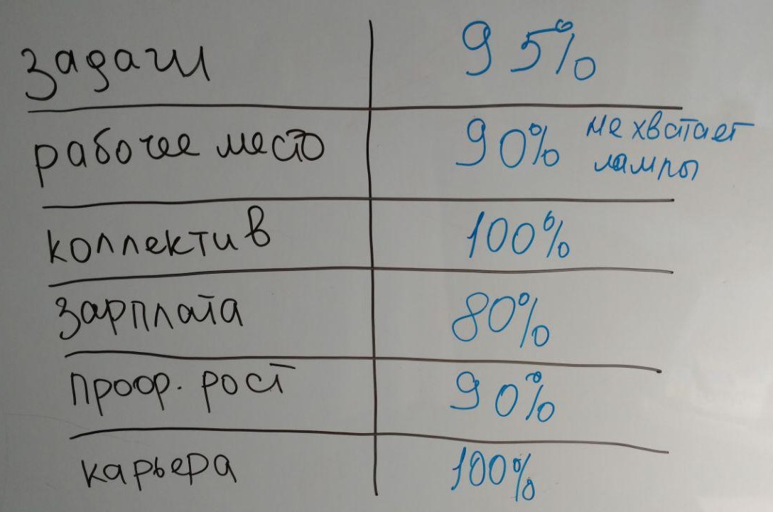 «Календарь тестировщика» за октябрь. Обратная связь: как это бывает - 3