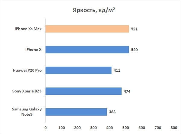 Новая статья: Обзор Apple iPhone XS Max: царь-смартфон