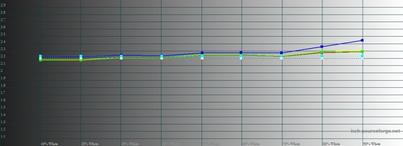 Новая статья: Обзор Apple iPhone XS Max: царь-смартфон