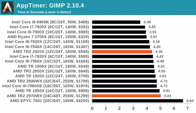 Опубликованы полноценные тесты процессоров Ryzen Threadripper 2970WX и 2920X