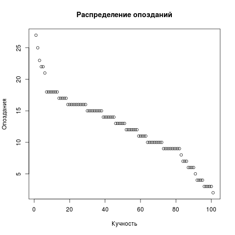 Союз R и PostgreSQL. Анализируем работу аэропортов, рассчитываем пенсии - 3