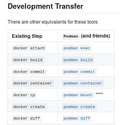 Red Hat заменяет Docker на Podman - 3