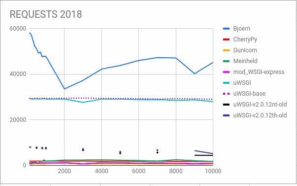 RPS 2018 ALL