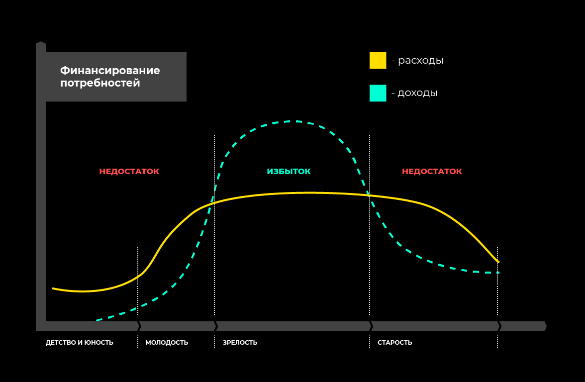 Эффективные личные финансы. Уровень 1 - 2 Эффективные личные финансы. Уровень 1 - 2