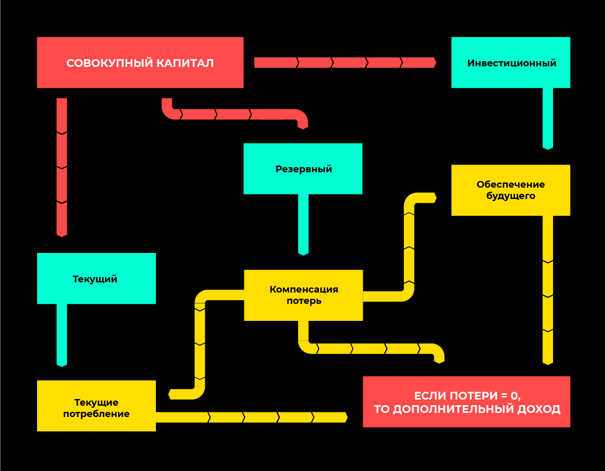 Эффективные личные финансы. Уровень 1 - 3 Эффективные личные финансы. Уровень 1 - 3