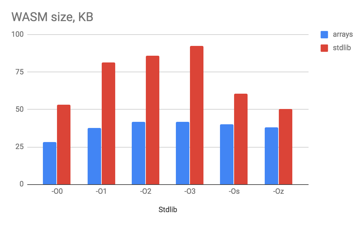 Как я попробовал сделать статический анализатор GLSL (и что пошло не так) - 10