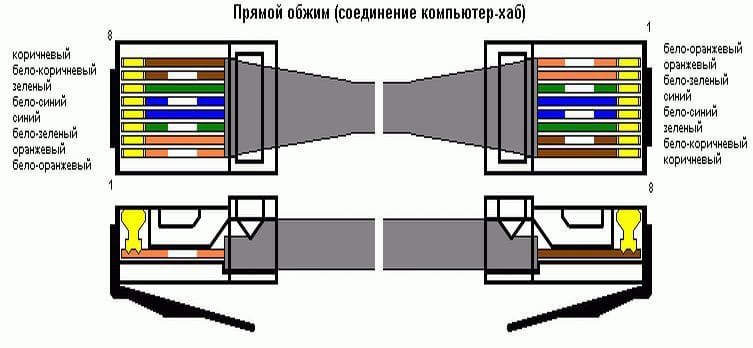 Руководство по доведению «до кондиции» клона популярного китайского мини-роутера Hame A15, он же «unbranded A5-V11» - 40