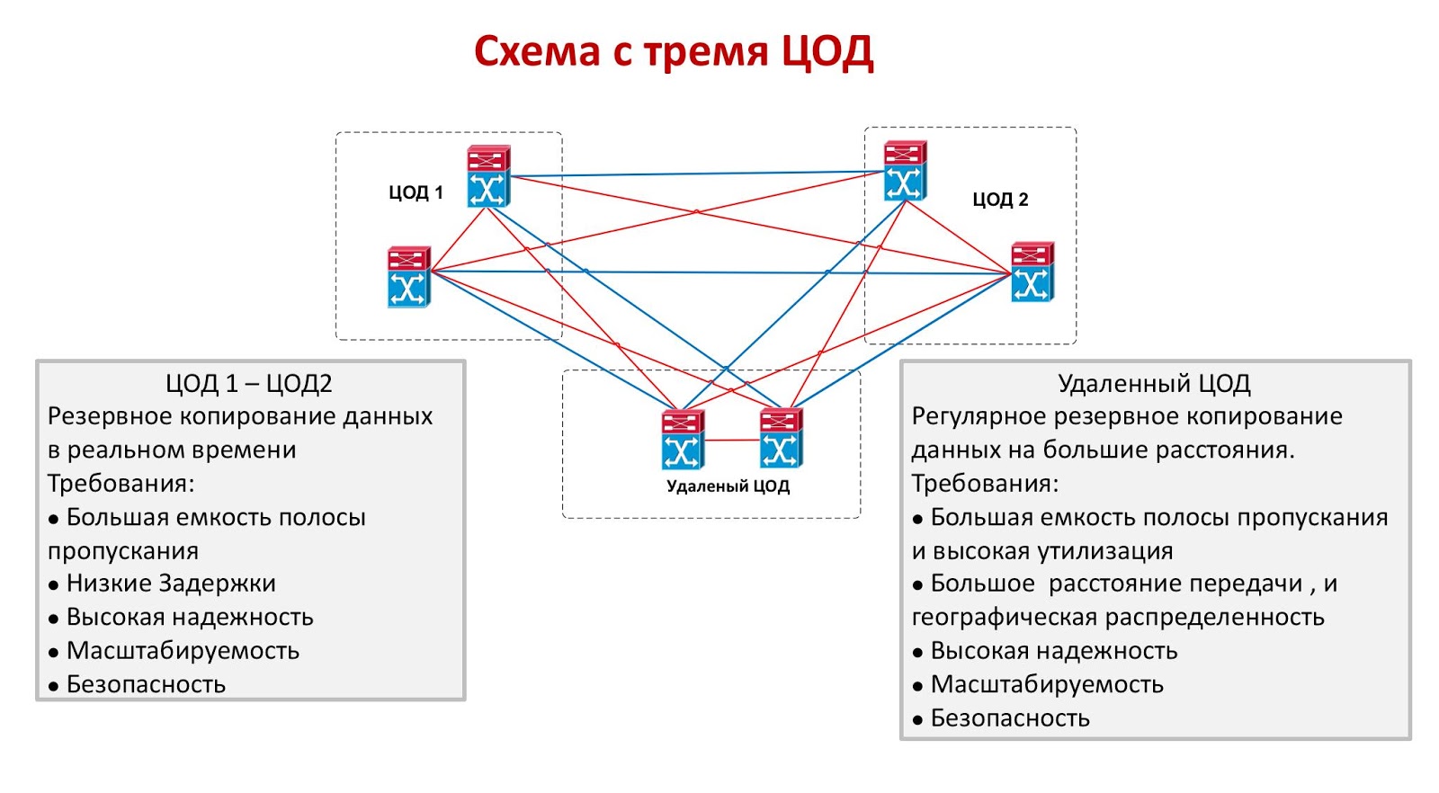 Технологии WDM: объединяем дата-центры в катастрофоустойчивые кластеры - 6