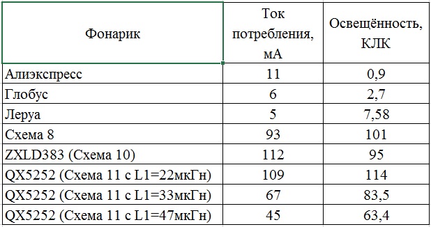 Как сделать солнечный фонарик своими руками (часть 1) - 33