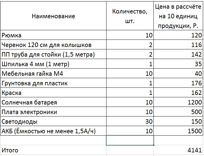Как сделать солнечный фонарик своими руками (часть 1) - 45 Как сделать солнечный фонарик своими руками (часть 1) - 45