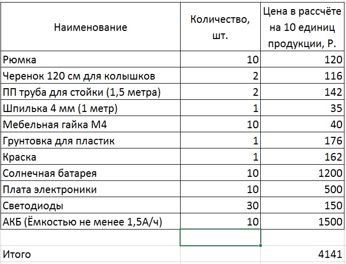 Как сделать солнечный фонарик своими руками (часть 1) - 45