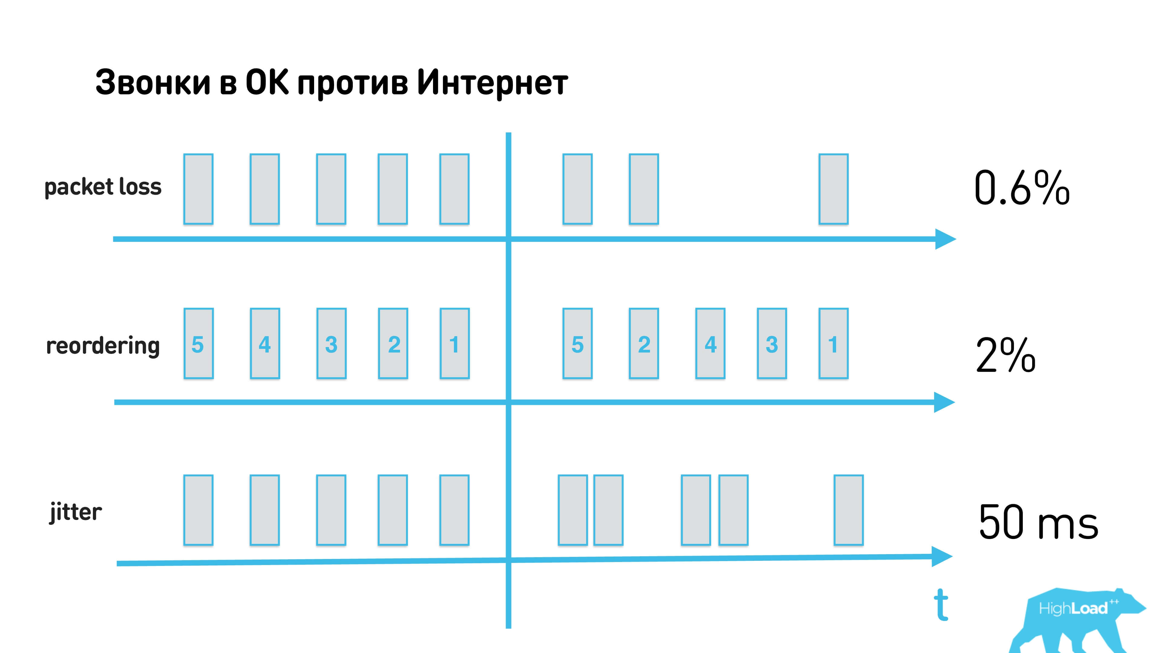 Миллион видеозвонков в сутки или «Позвони маме!» - 11