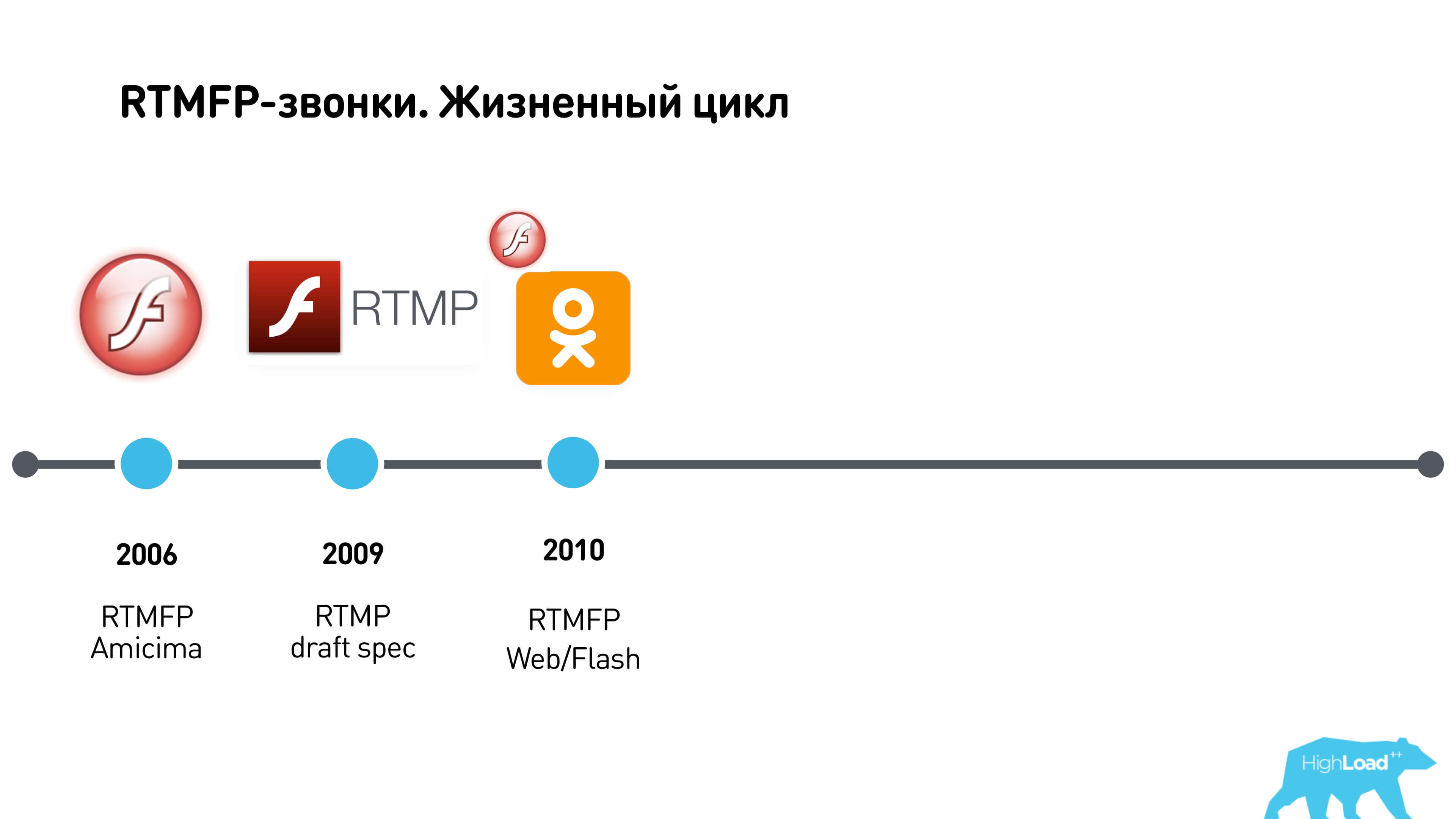 Миллион видеозвонков в сутки или «Позвони маме!» - 15