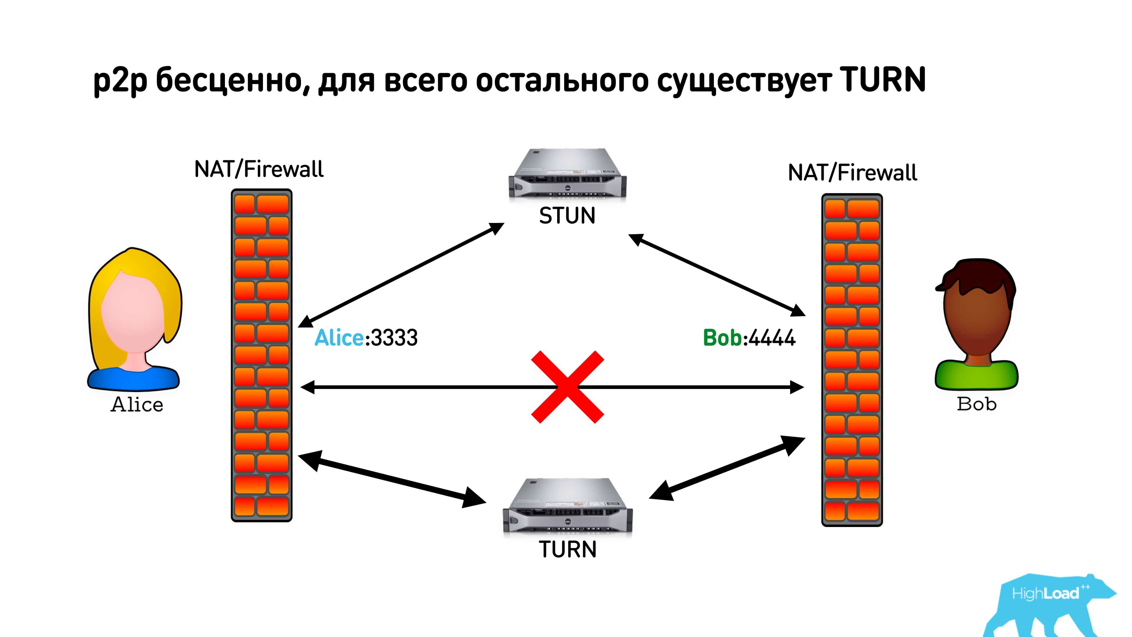 Миллион видеозвонков в сутки или «Позвони маме!» - 40